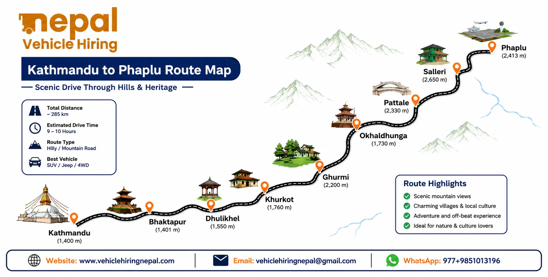 Private 4WD jeep traveling from Kathmandu to Salleri and Phaplu on the scenic mountain road to the Everest region