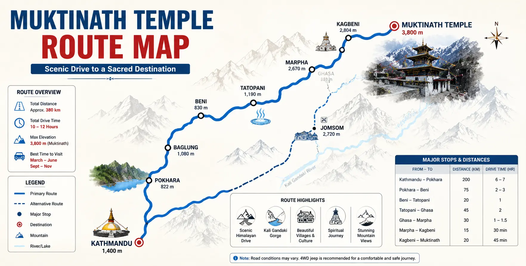 MUKTINATH TEMPLE ROUTE Private 4WD jeep and Scorpio providing vehicle hire service to Muktinath Temple through the scenic Mustang region