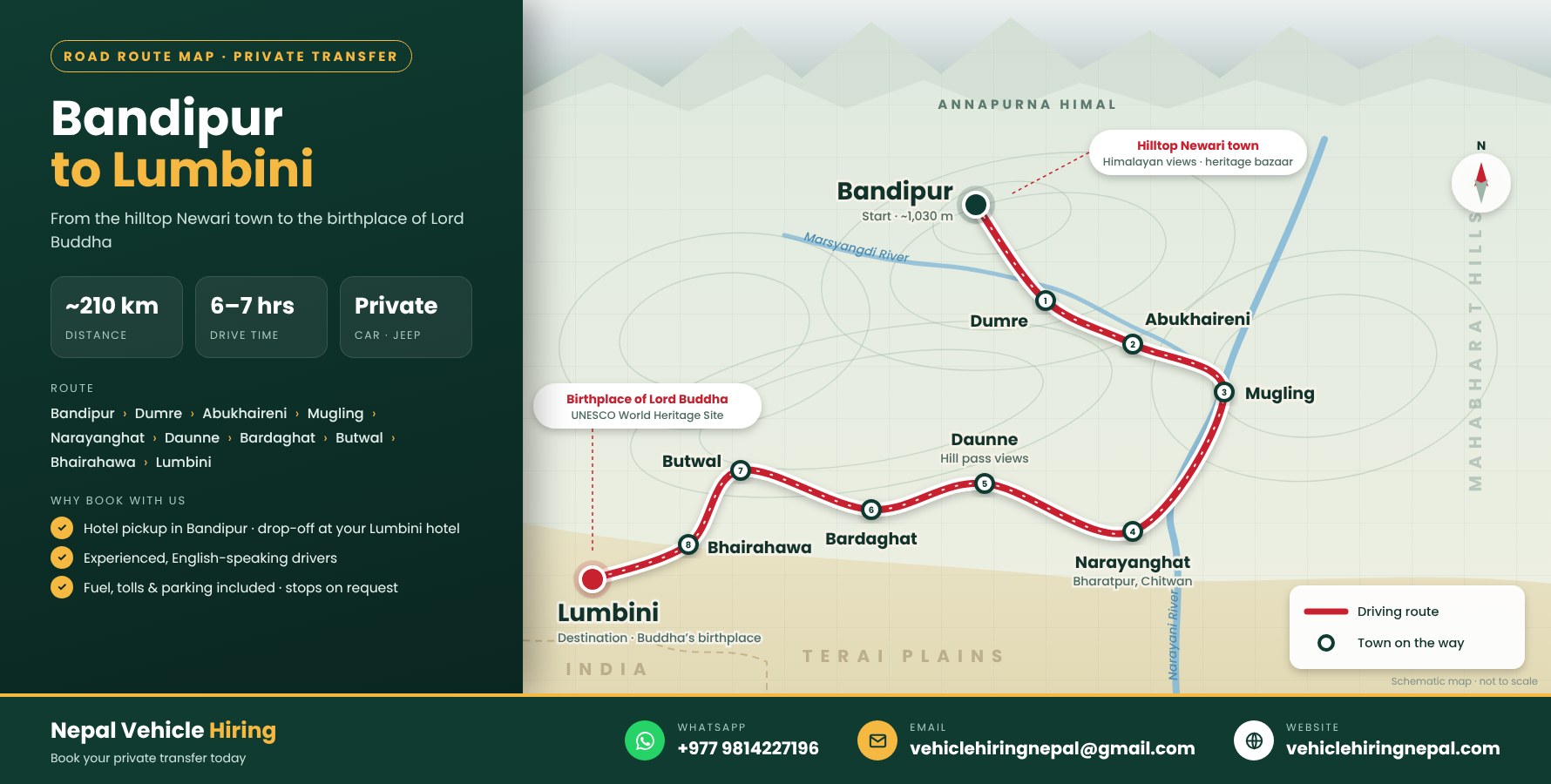 Bandipur to Lumbini Private Car and Jeep Bandipur to Lumbini Private Car and Jeep